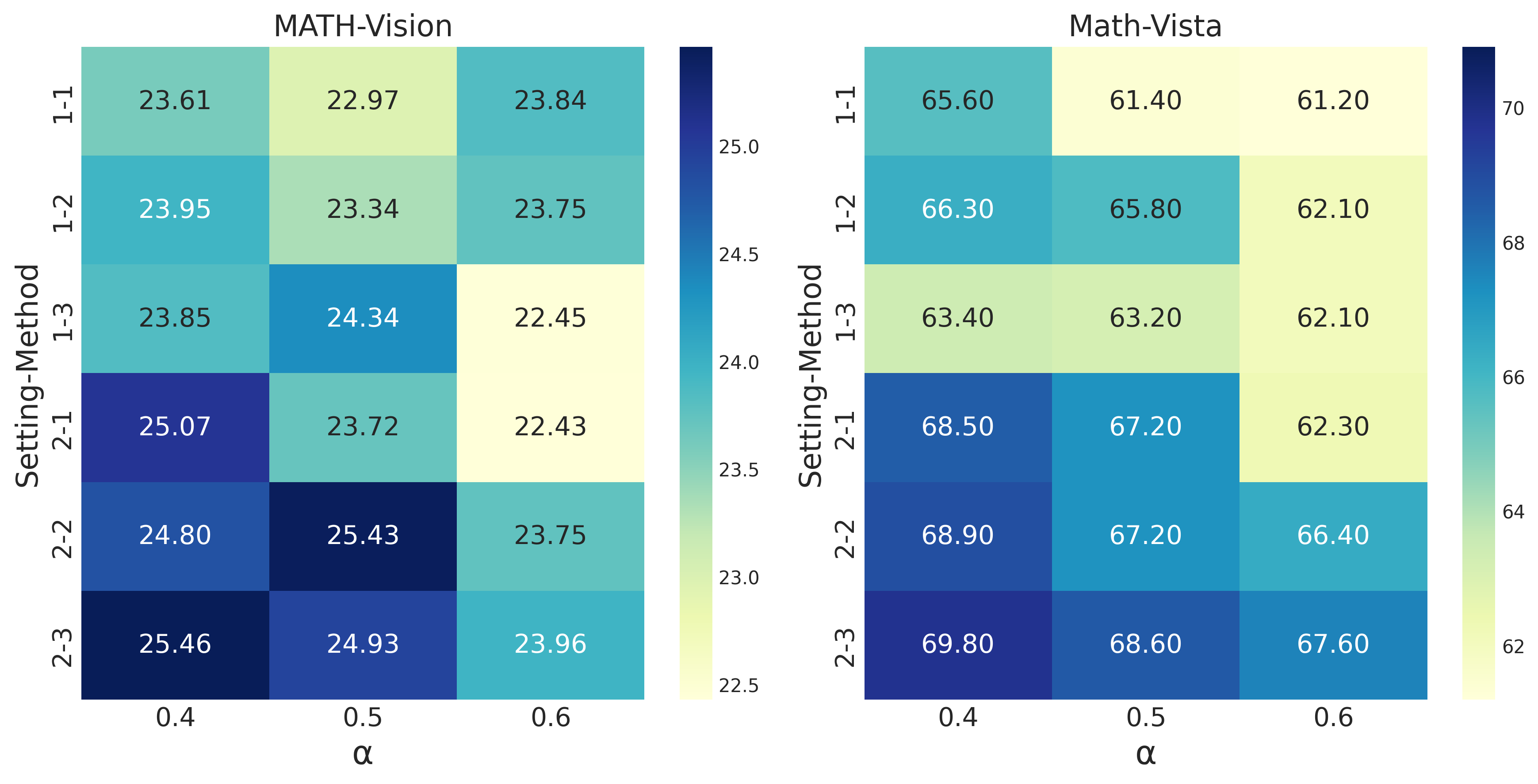 Performance Heatmap